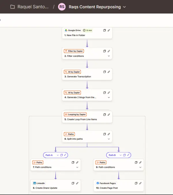 Content Repurposing using Zapier