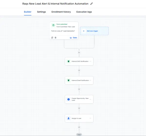 New Lead Alert & Internal Notification Automation - GoHighLevel