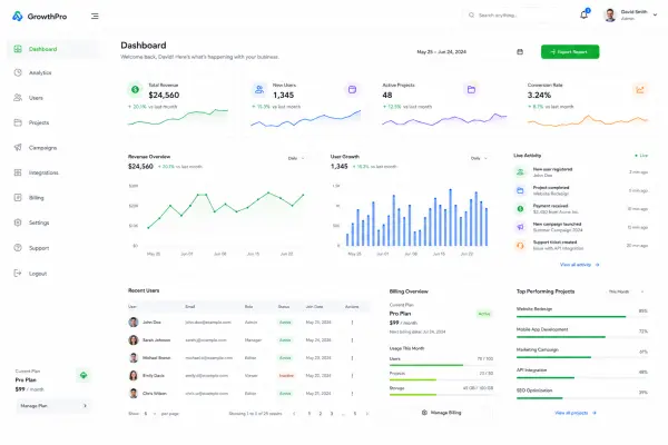 SaaS Analytics & Billing Dashboard